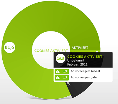 browser