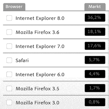 browser